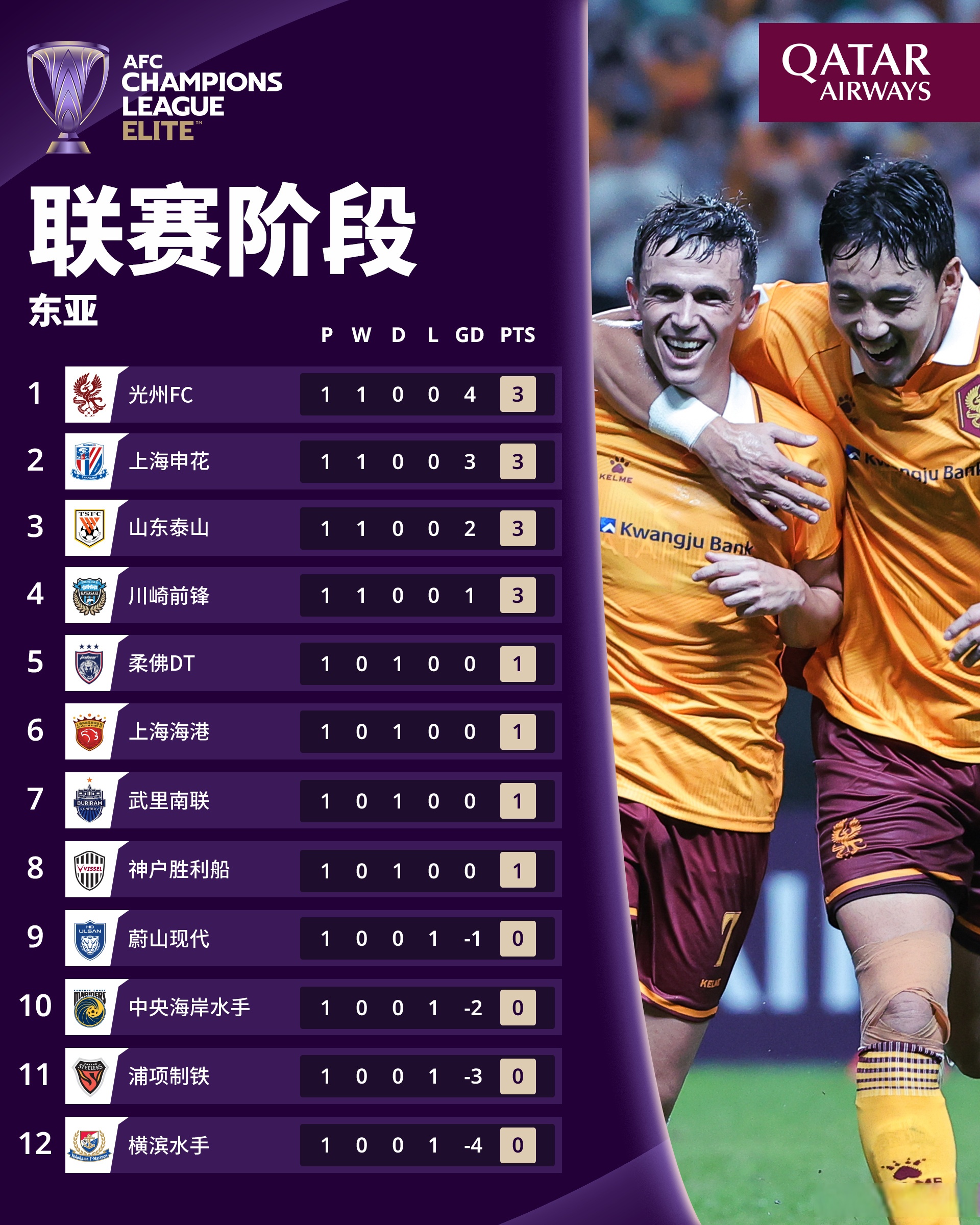 包含冲刺阶段上海海港备战欧超杯;状态回暖细节曝光;目标明确;阵容厚度经受考验的词条 包含冲刺阶段上海海港备战欧超杯;状态回暖细节曝光;目标明确;阵容厚度经受考验的词条